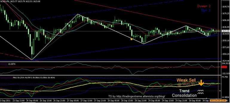 Investire con il trading algoritmo nel 2017