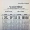 graduatoria due