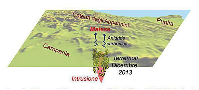 Terremoti: Magma presente sotto Appennino Meridionale, rischio scosse