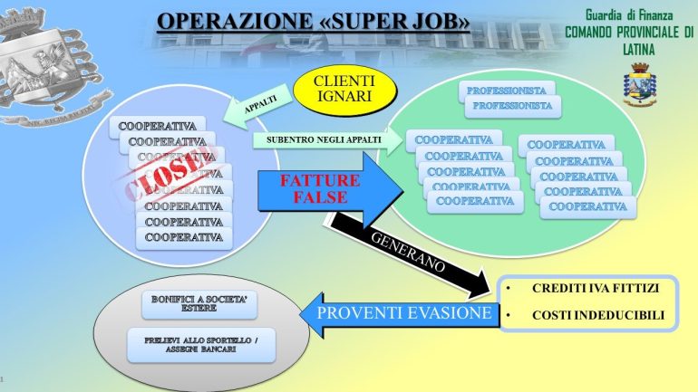 False fatture per oltre 90 milioni di euro: 18 arresti