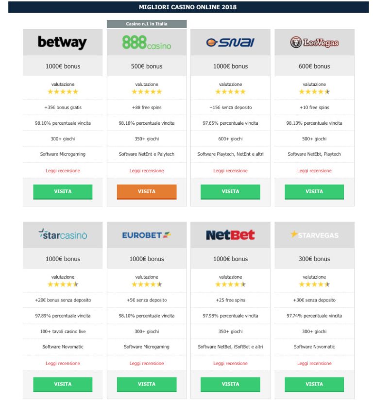 Migliori disordine online Aams: come scegliere