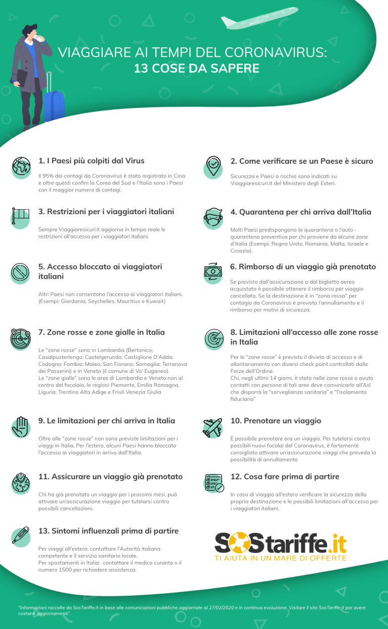 Viaggiare ai tempi del Coronavirus: 13 cose da sapere