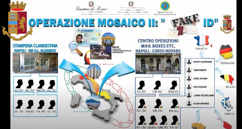 Hub del falso, alcuni degli indagati percepivano il reddito di cittadinanza