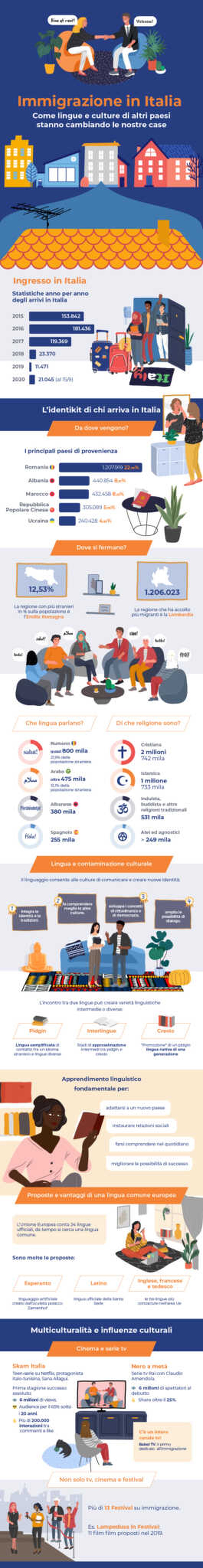 Immigrazione e multiculturalità, come cambiano le abitudini degli italiani