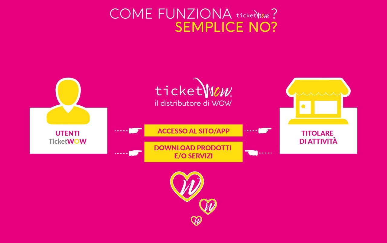 FUNZIONE ticket WOW 1