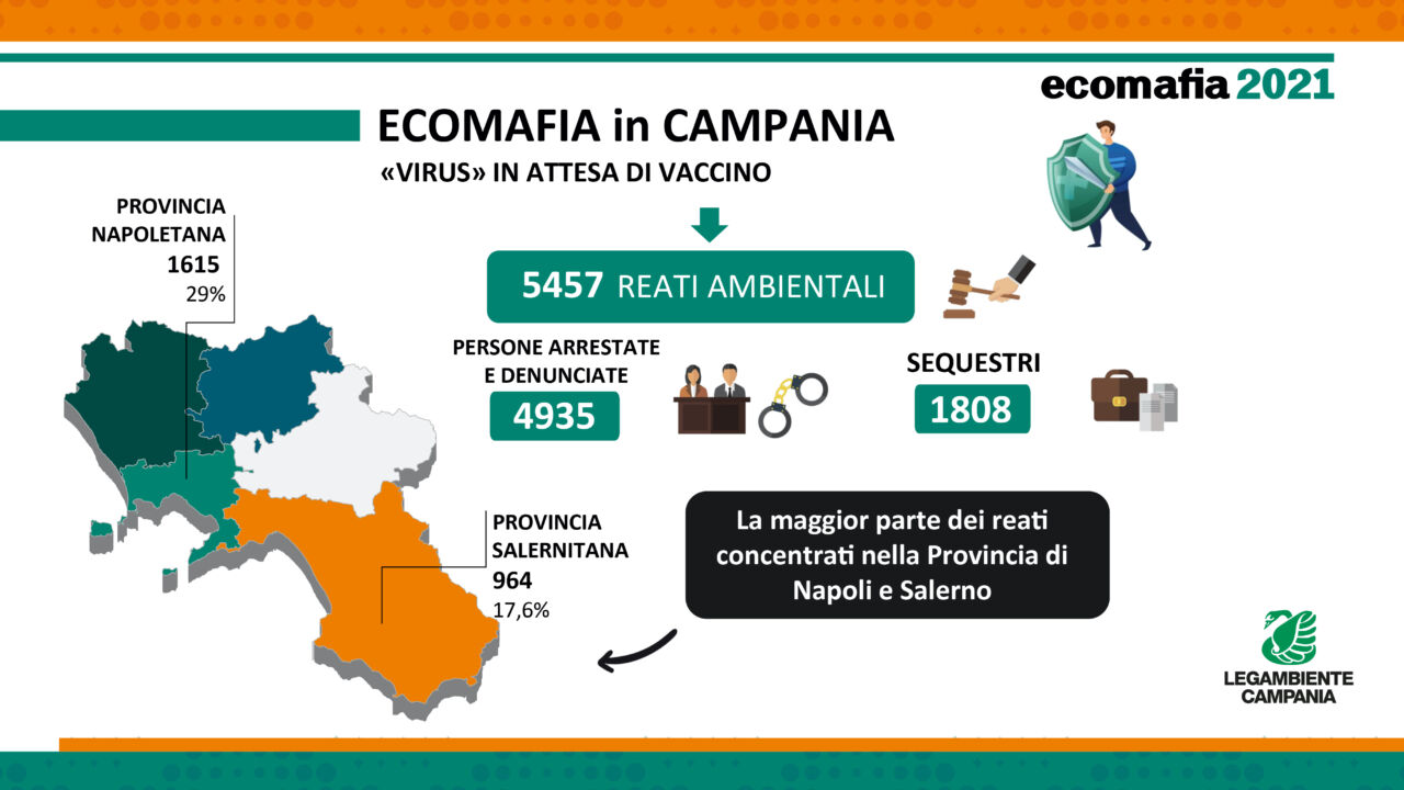 Legambiente: “La Campania è la regione dell’ecomafia”