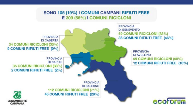 La raccolta differenziata in Campania non decolla. Presentato dossier Comuni Ricicloni