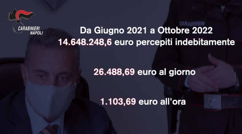 VIDEO Reddito di cittadinanza scoperti 662 furbetti tra Napoli e provincia