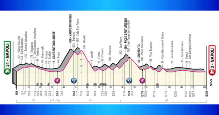 giro d'italia napoli tappa