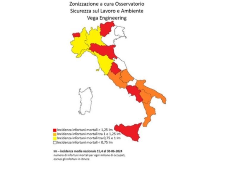 Morti sul lavoro, il monitoraggio: sei regioni in ‘zona rossa’, c’è anche la Campania