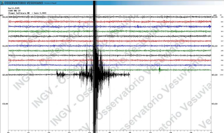 Terremoto Campi Flegrei, sciame sismico in corso: 9 scosse