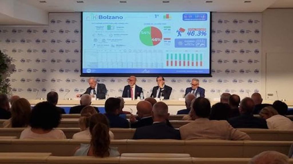 CNA: nel 2024 il total Tax Rate in lieve calo al 52,3%