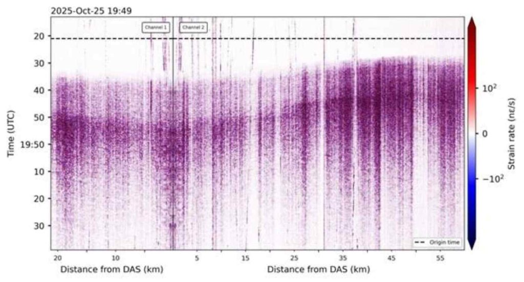 In Irpinia la fibra ottica diventa “occhio sismico”: una rete per monitorare i terremoti