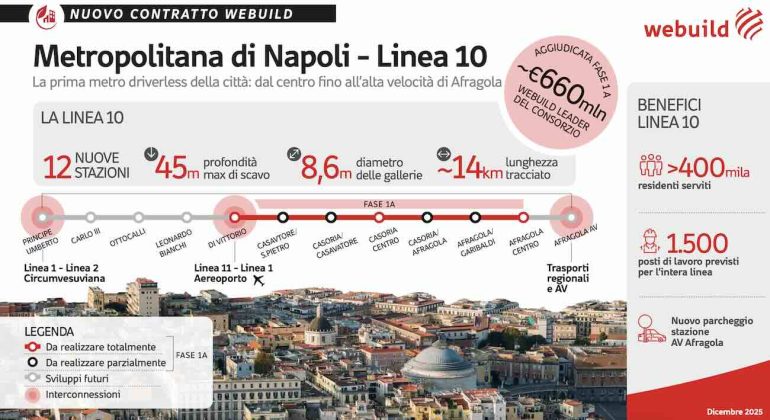 Webuild conquista la Linea 10 della metro di Napoli: contratto da 660 milioni