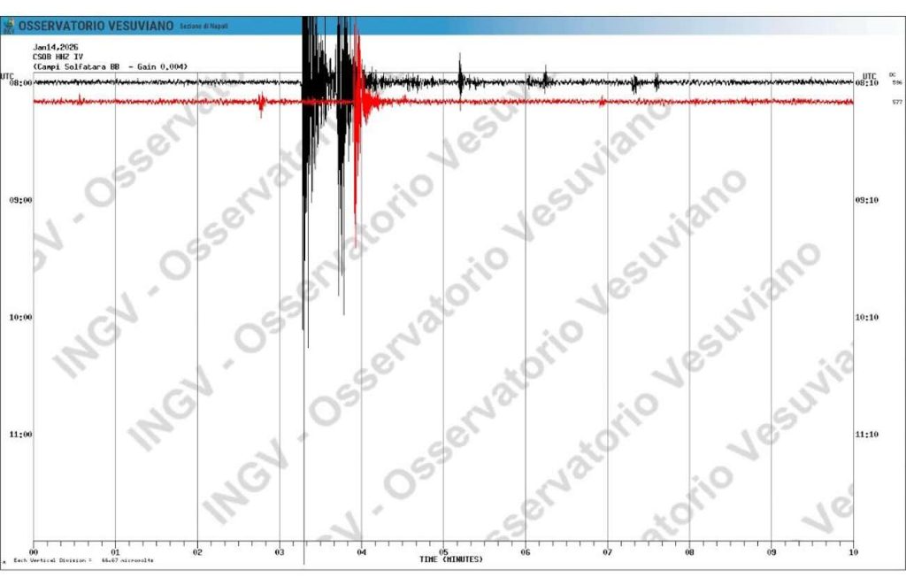 Campi Flegrei, la terra torna a tremare: sciame sismico in corso a Pozzuoli