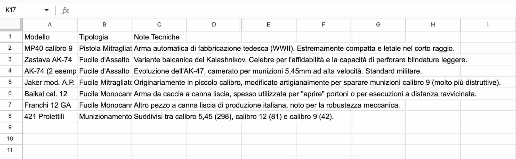 «Avete fatto bingo, Brigadié»: l’arsenale della camorra tra i sedili della Panda «Avete fatto bingo, Brigadié»: l’arsenale della camorra tra i sedili della Panda