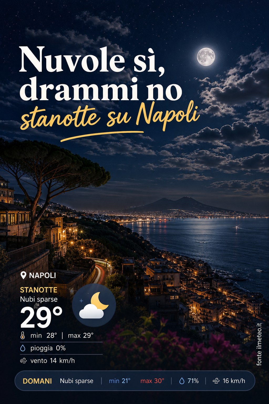 Storia meteo Napoli notte - 16 Agosto 2026