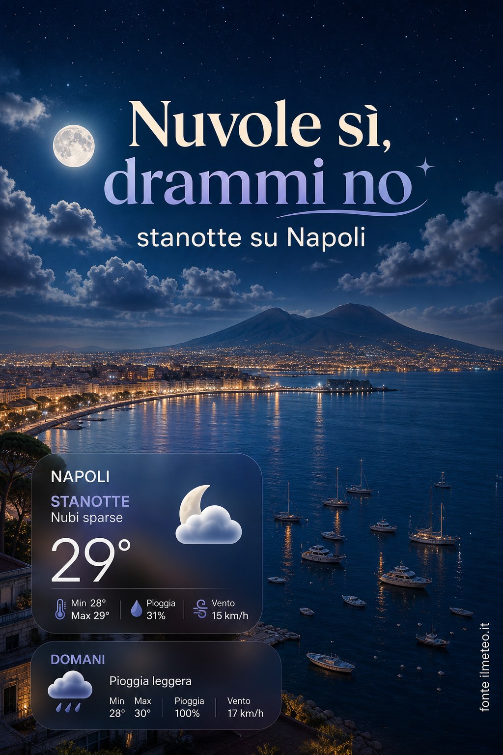 Storia meteo Napoli notte - 21 Agosto 2026