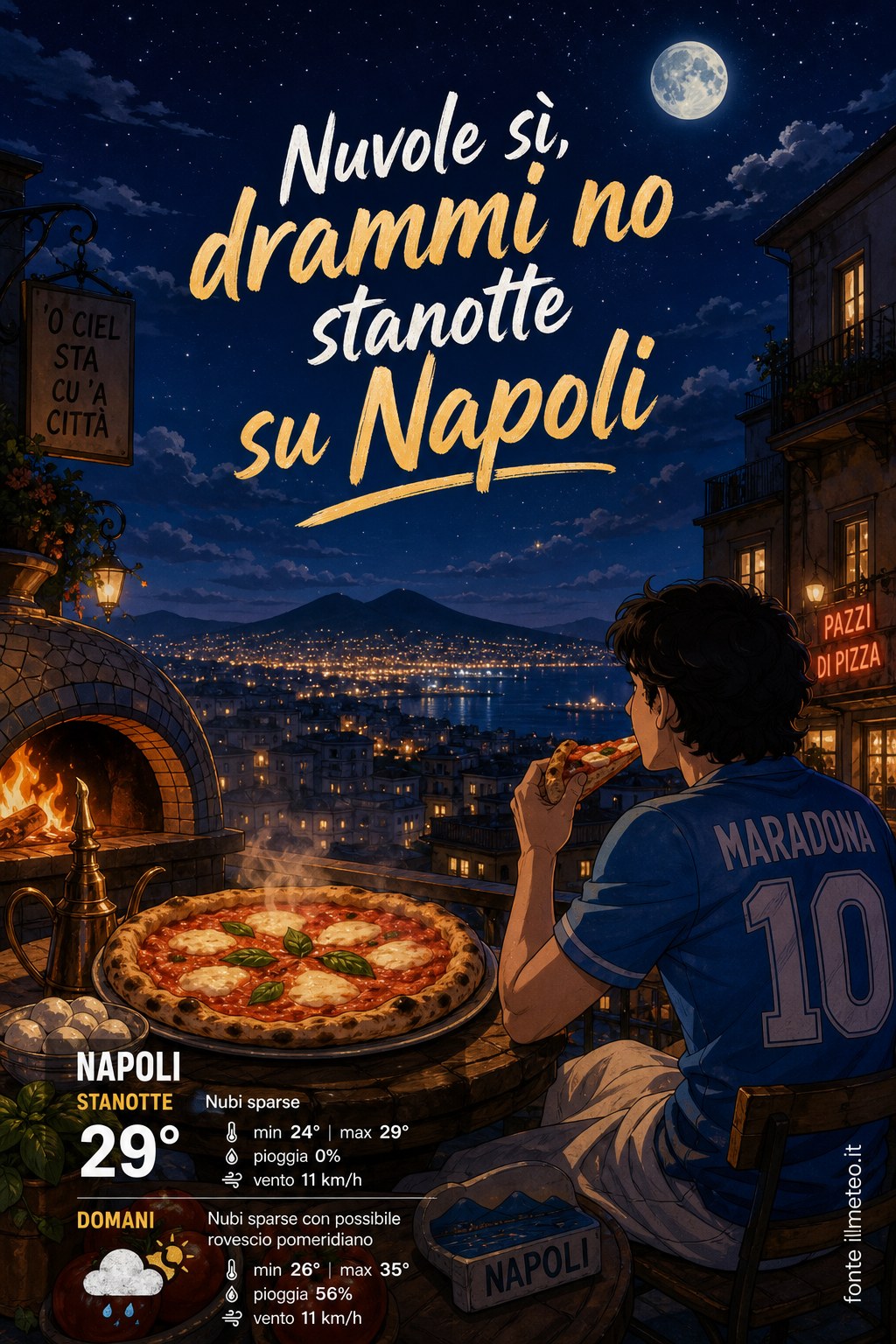 Storia meteo Napoli notte - 21 Luglio 2026