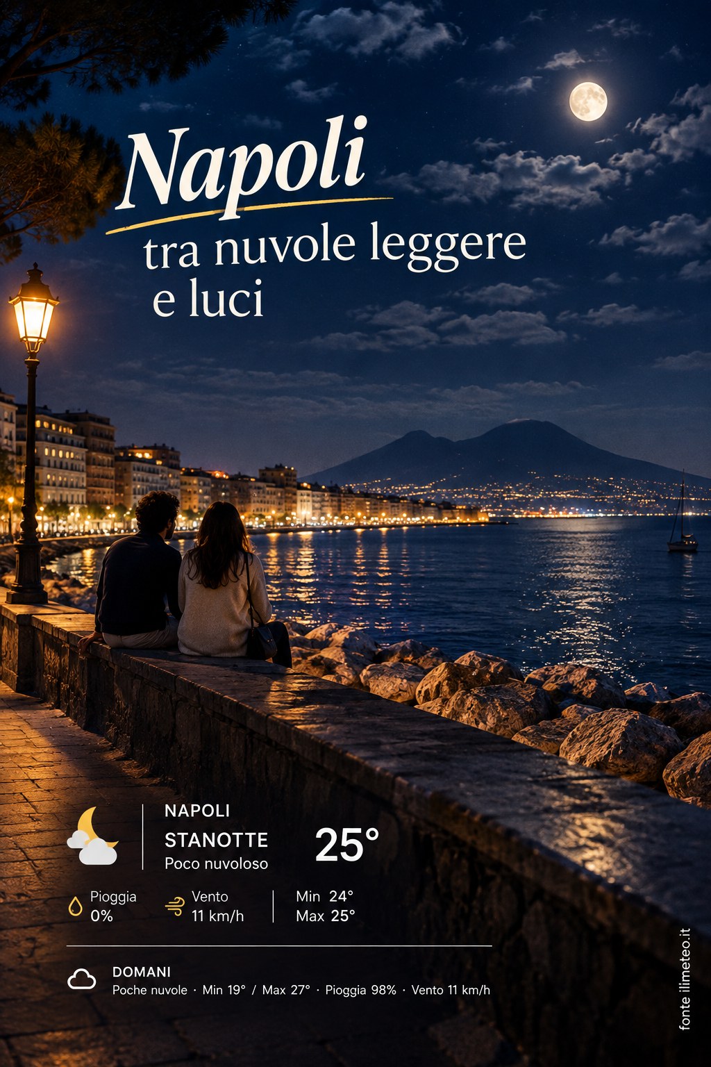 Storia meteo Napoli notte - 17 Settembre 2026