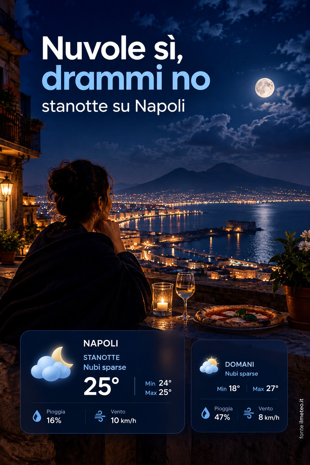 Storia meteo Napoli notte - 18 Settembre 2026
