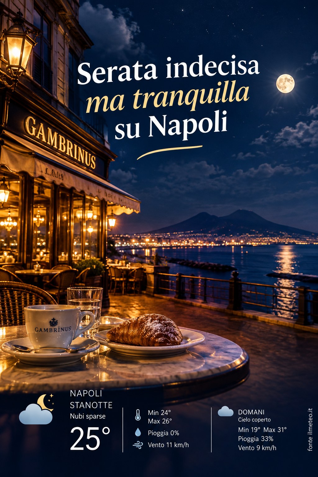 Storia meteo Napoli notte - 19 Settembre 2026