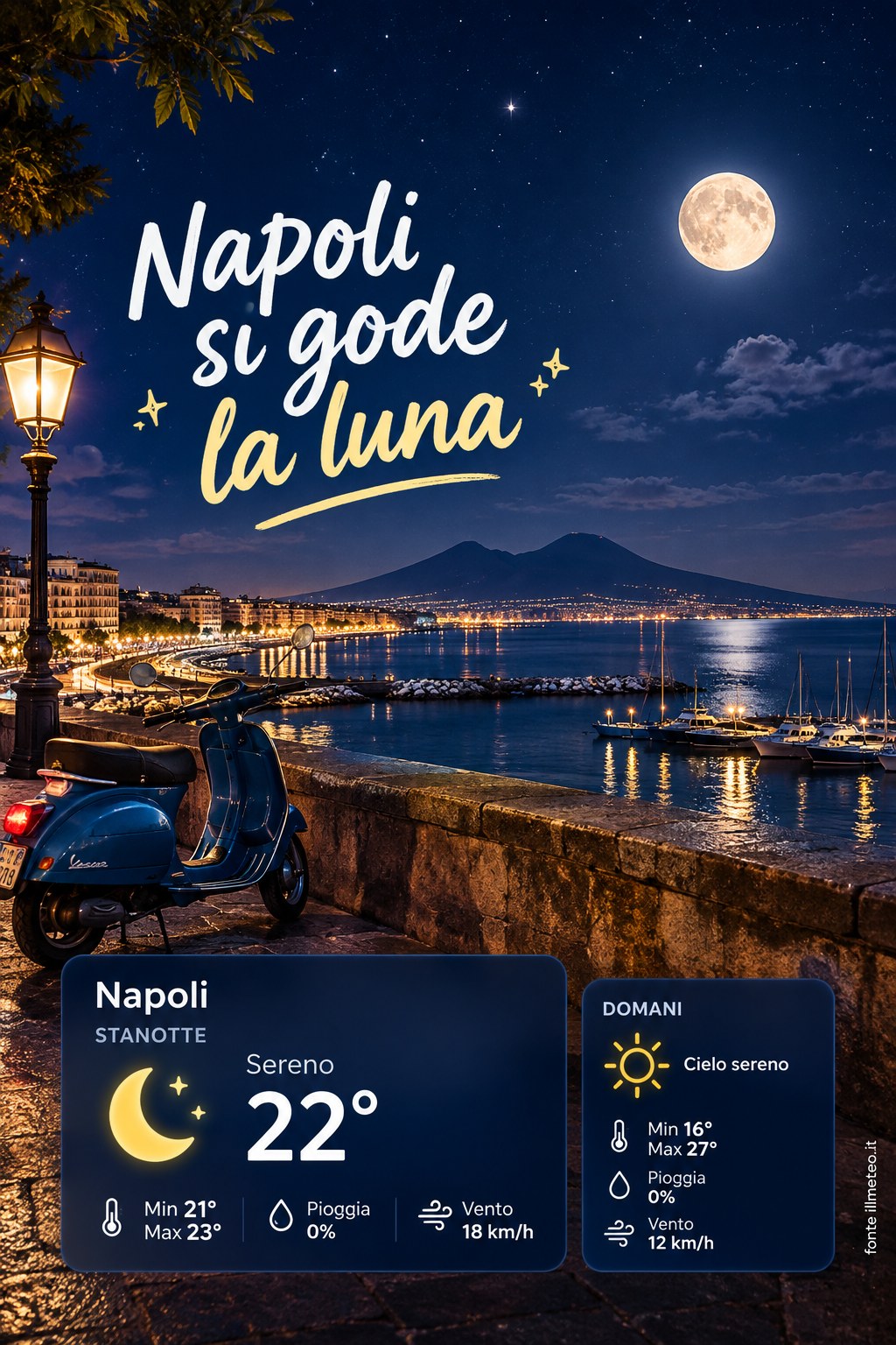 Storia meteo Napoli notte - 27 Settembre 2026