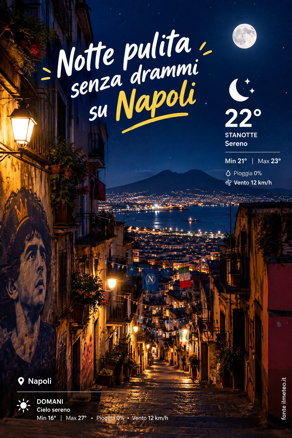 Storia meteo Napoli notte - 28 Settembre 2026