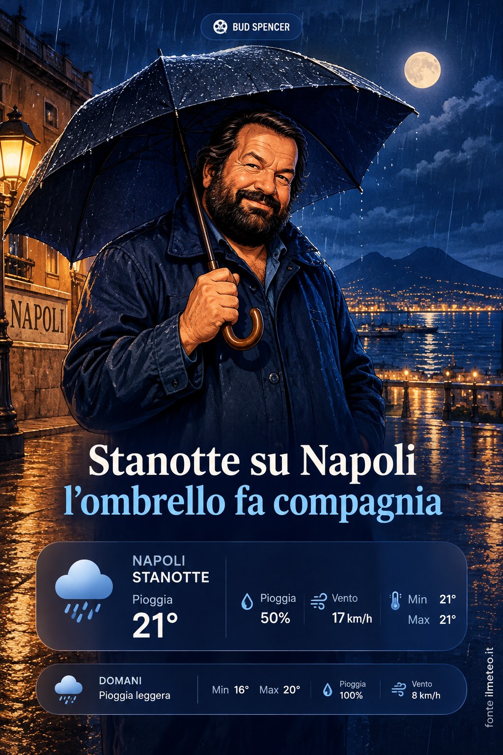 Storia meteo Napoli notte - 9 Ottobre 2026