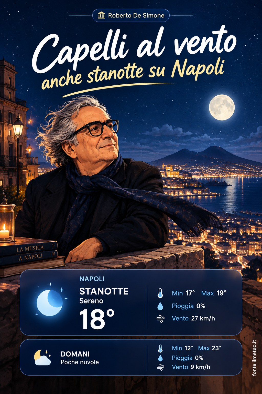 Storia meteo Napoli notte - 13 Ottobre 2026