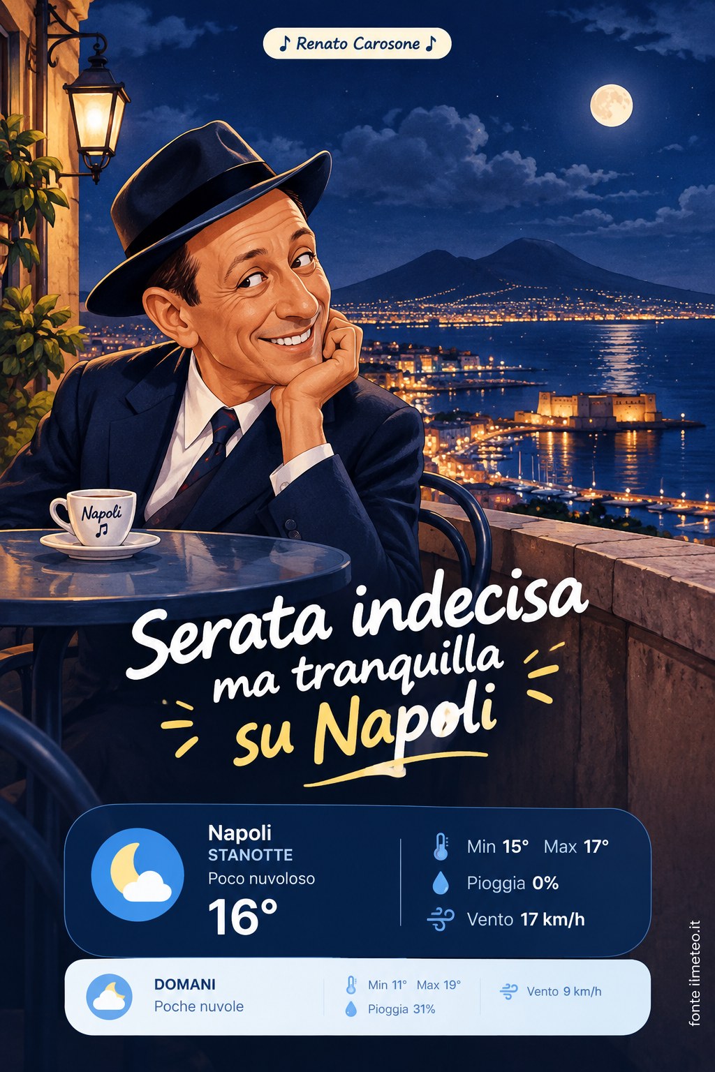Storia meteo Napoli notte - 29 Ottobre 2026